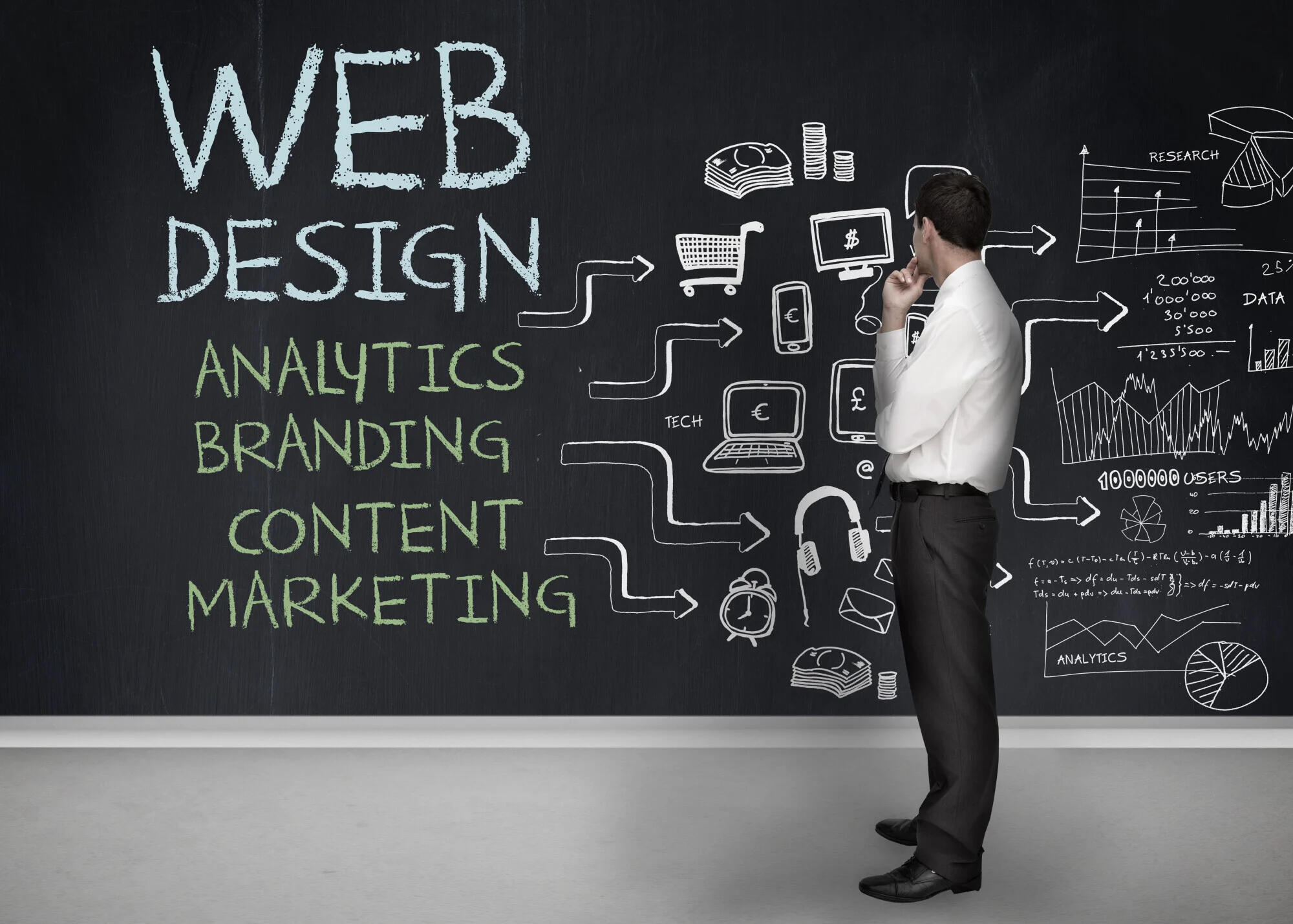 poorly designed websites, website design Green Bay